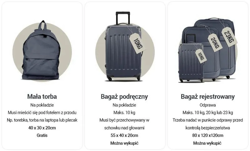 Co warto wiedzieć o bagażu rejestrowanym w Ryanair? Przewodnik po dozwolonych przedmiotach