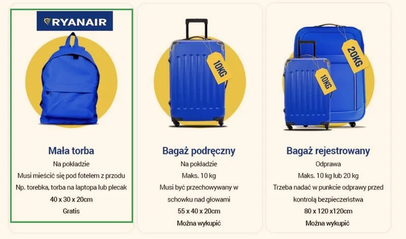 Czy w bagażu podręcznym można mieć jedzenie? praktyczny przewodnik po ograniczeniach i zasadach