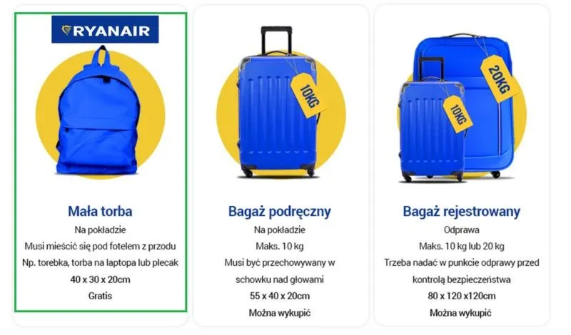 Leki w bagażu podręcznym Ryanair – zasady kontroli i pakowania bez błędów