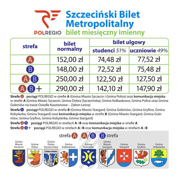 Aktywizacja biletu metropolitalnego