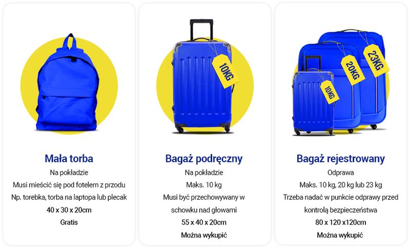 Bagaż podręczny Ryanair