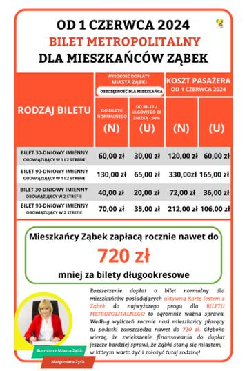 Bilet metropolitalny Kraków