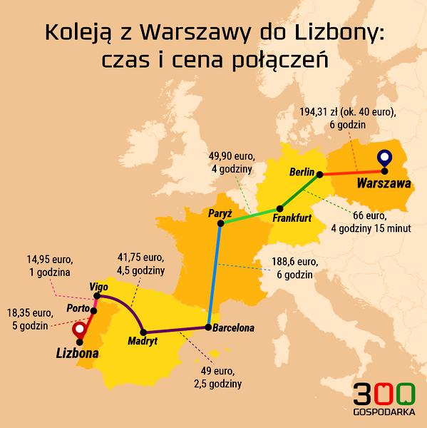 Loty bezpośrednie i z przesiadką