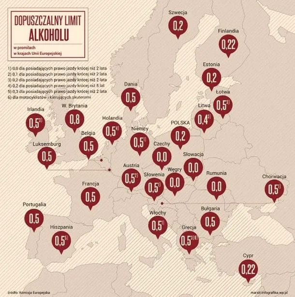 Przewóz alkoholu z Francji