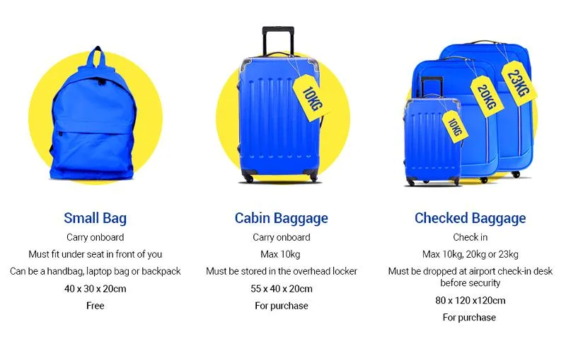 Ryanair i bagaż