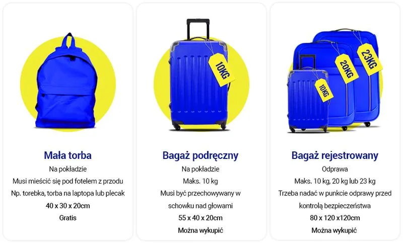 Ryanair zasady pakowania