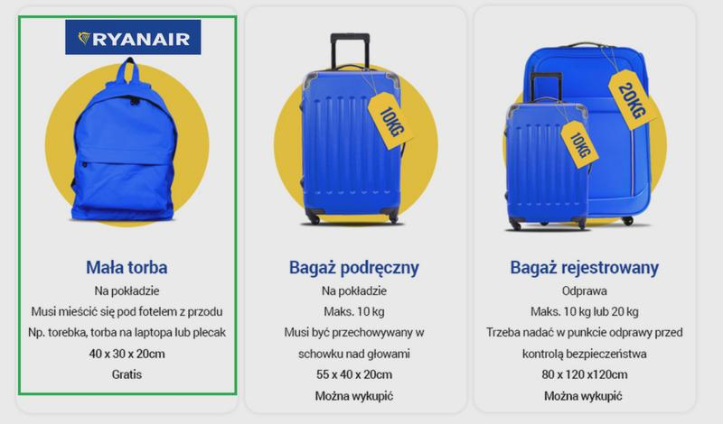 Wymiary bagażu podręcznego