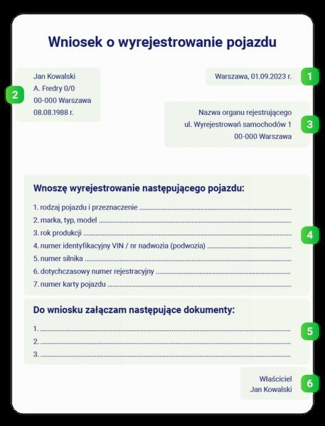 Wyrejestrowanie auta