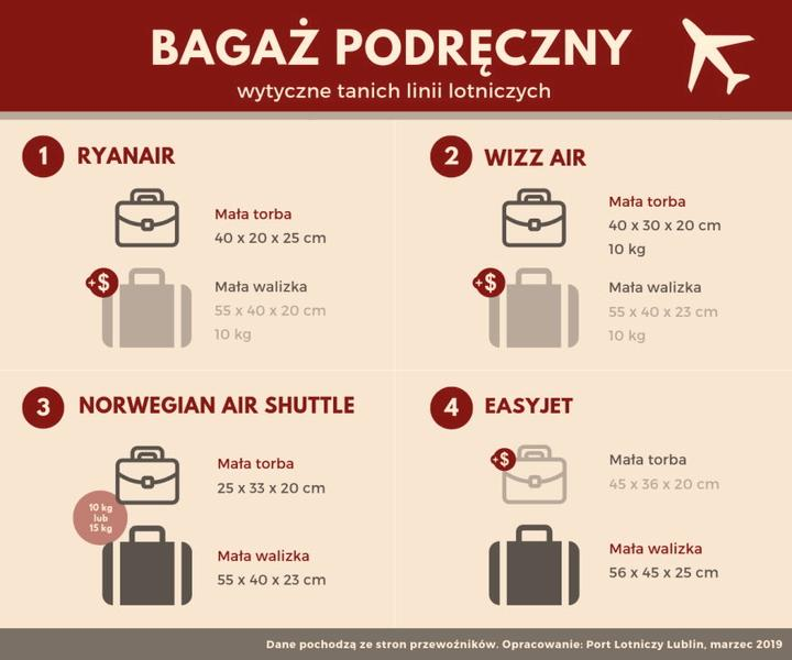 Zabezpieczenie walizki przed uszkodzeniem